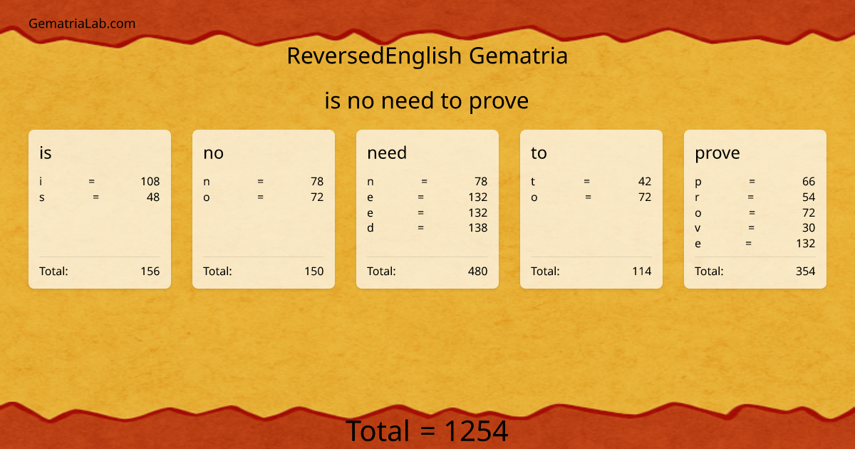 is no need to prove in reversedEnglish Gematria